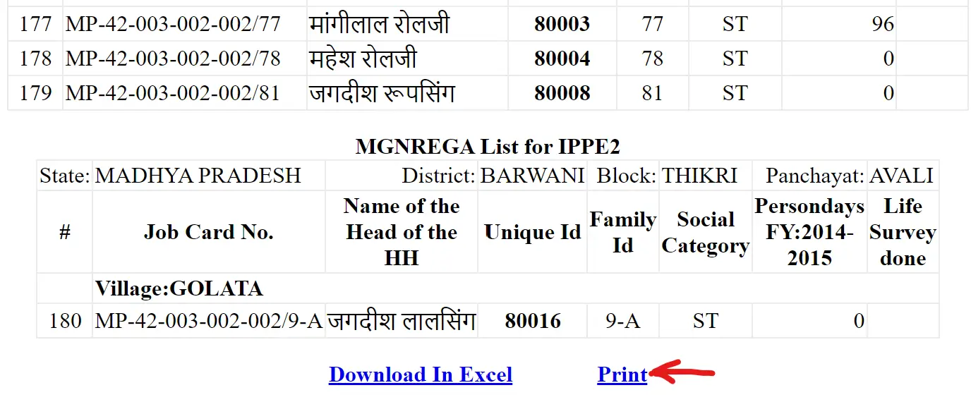 Download Ujjwala Yojana List PDF