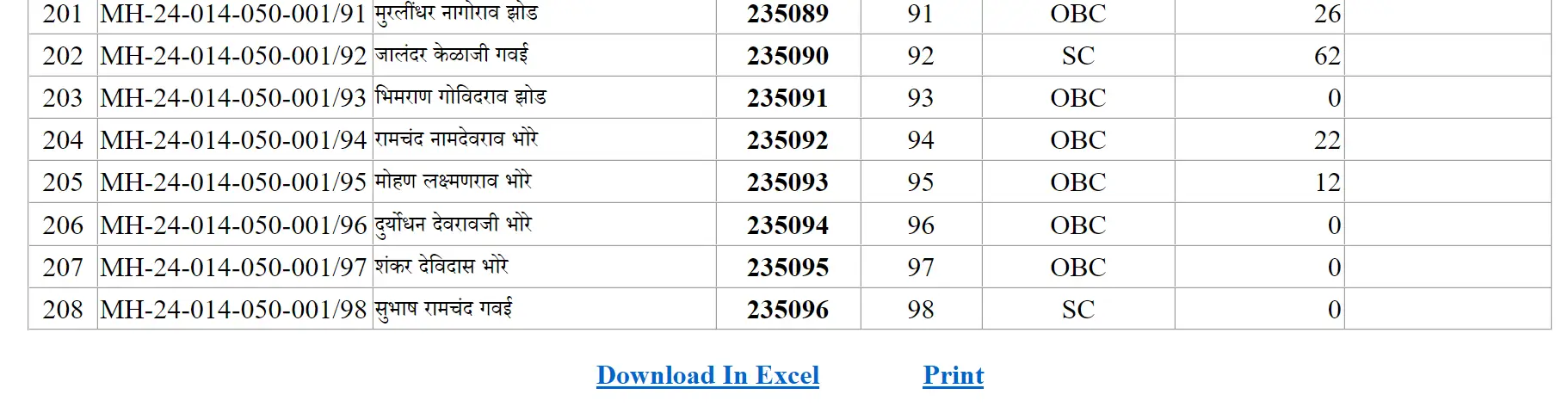 Download Ujjwala Yojana List PDF or in Excel Format